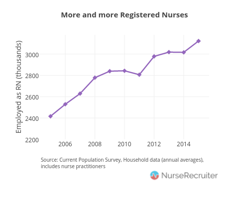 RN Real Nurses