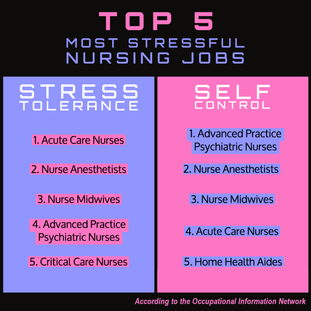 Top 5 most stressful nursing jobs