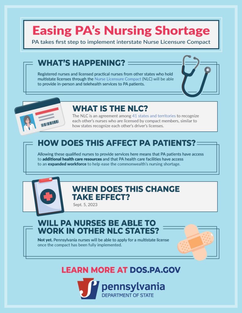 Easing Pennsylvania's Nursing Shortage: infosheet
